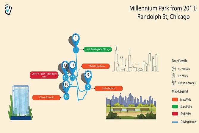 Chicago Millennium Park Self-Guided Walking Tour - Lurie Garden adds a quieter change of pace