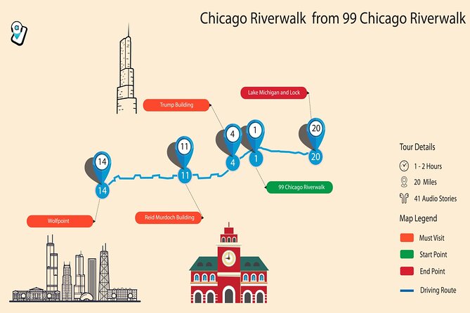 Chicago Riverwalk Self-Guided Walking Tour - Before you start: prepare the phone