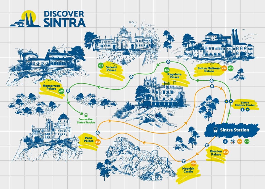 From/To Lisbon: Sintra Hop-on Hop-off Tickets + Audio Guide - How to plan the eight-hour day
