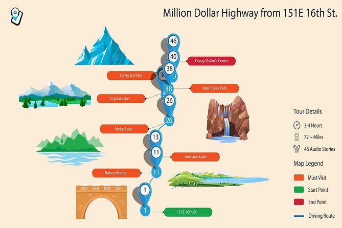 Million Dollar Highway Self-Guided Driving Audio Tour - Molas Pass reaches 10,910 feet