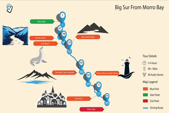 PCH: Big Sur Self-Guided Audio Tour from Monterey & Morro Bay - What this self-guided Highway 1 tour actually does