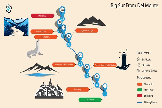 PCH: Big Sur Self-Guided Audio Tour from Monterey & Morro Bay - Ending around Morro Bay and the value of the price