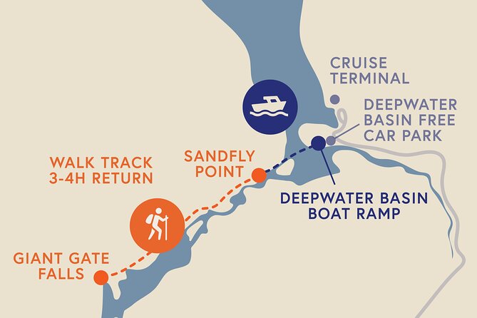 Self-Guided Milford Track Day Walk - Milford Sound - Key points to know before you go